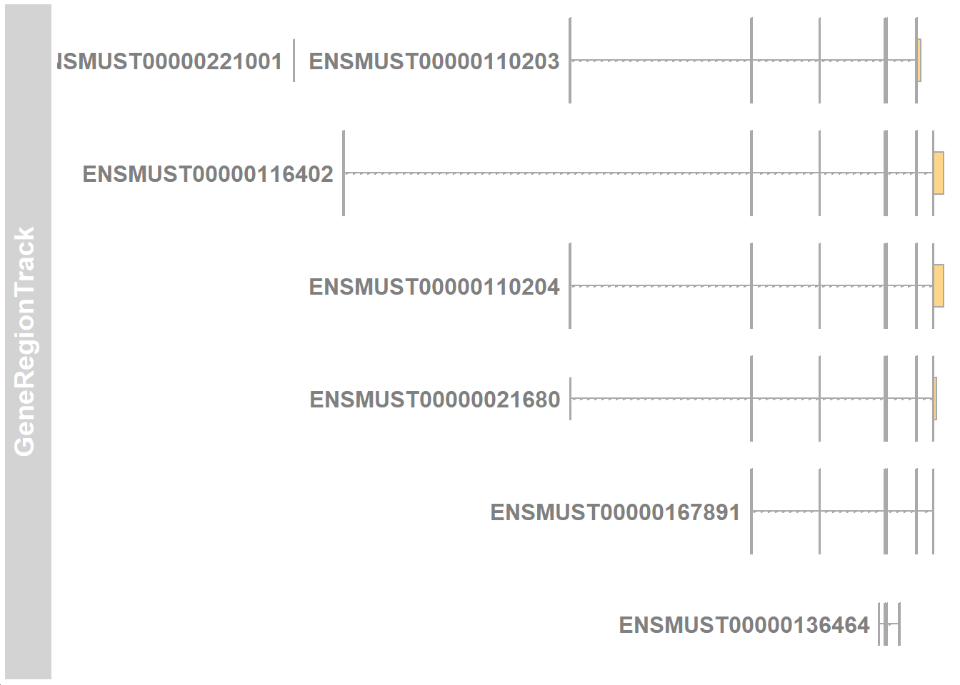 Gene region track
