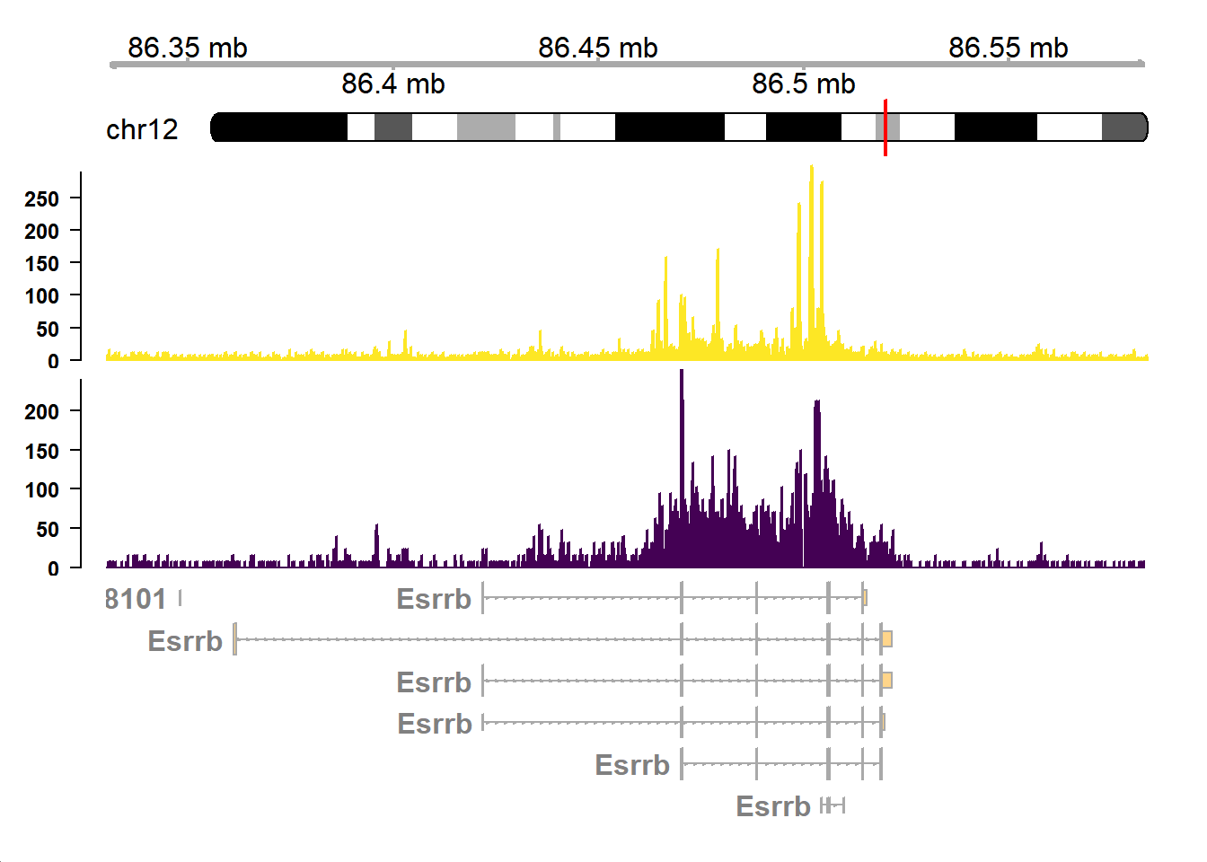 Combined track plot